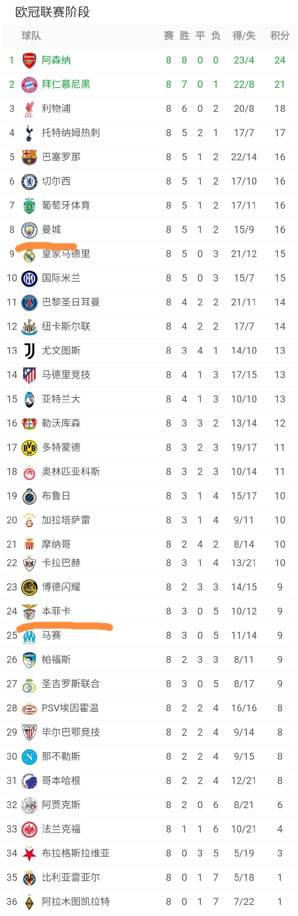 金年会官方在线入口包含风云突变比利亚雷亚尔今晨回应争议，葡超版图或变，媒体盛赞，医务组通报恢复的词条