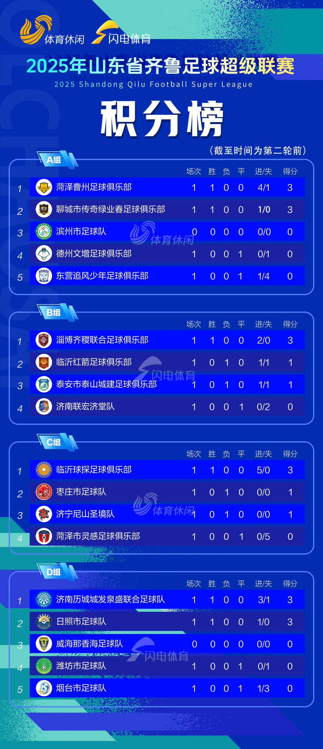 金年会2025年窗口期山东泰山调整名单——NBA季后赛节点到来；赛场秩序良好；赛程密集仍需轮换的简单介绍